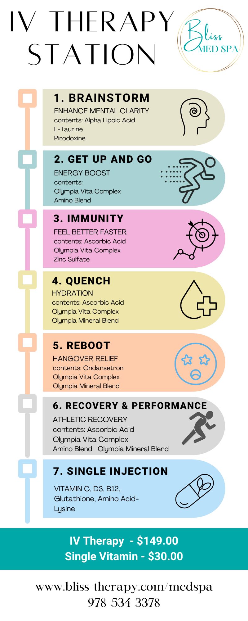 Bliss IV Therapy Station Infographic